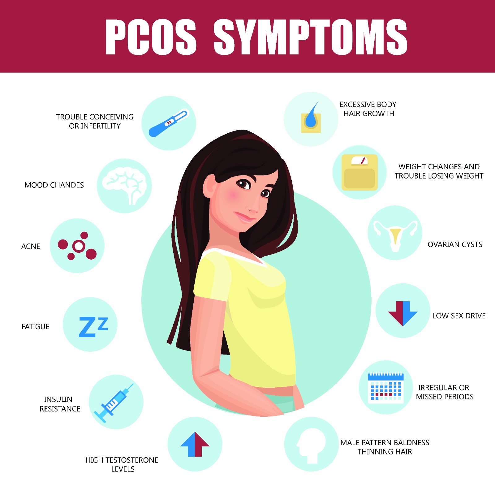 PCOS